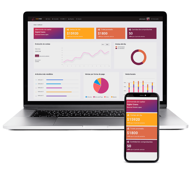 Dashboard de Crams — ventas y reportes del día